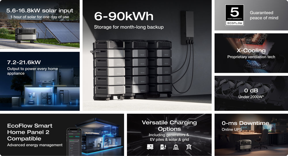 EcoFlow DELTA Pro Ultra Inverter + 2 Battery - High-Capacity, Fast-Charging Solar Power Station with Enhanced Safety Features (Copy)