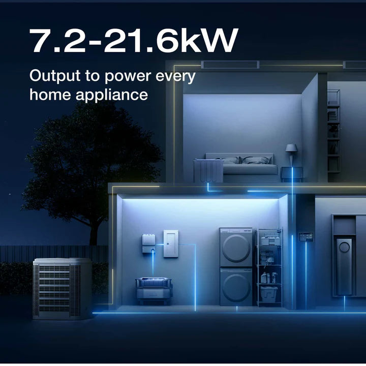 EcoFlow DELTA Pro Ultra Inverter + 2 Battery - High-Capacity, Fast-Charging Solar Power Station with Enhanced Safety Features (Copy)